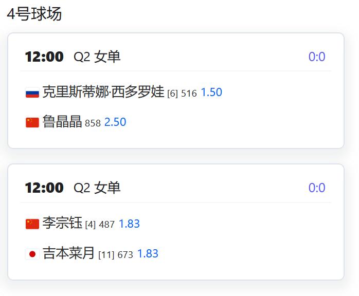 今日赛程：
W100高崎，女单资格赛决赛轮：
老将鲁晶晶将对阵6号种子西多罗娃；