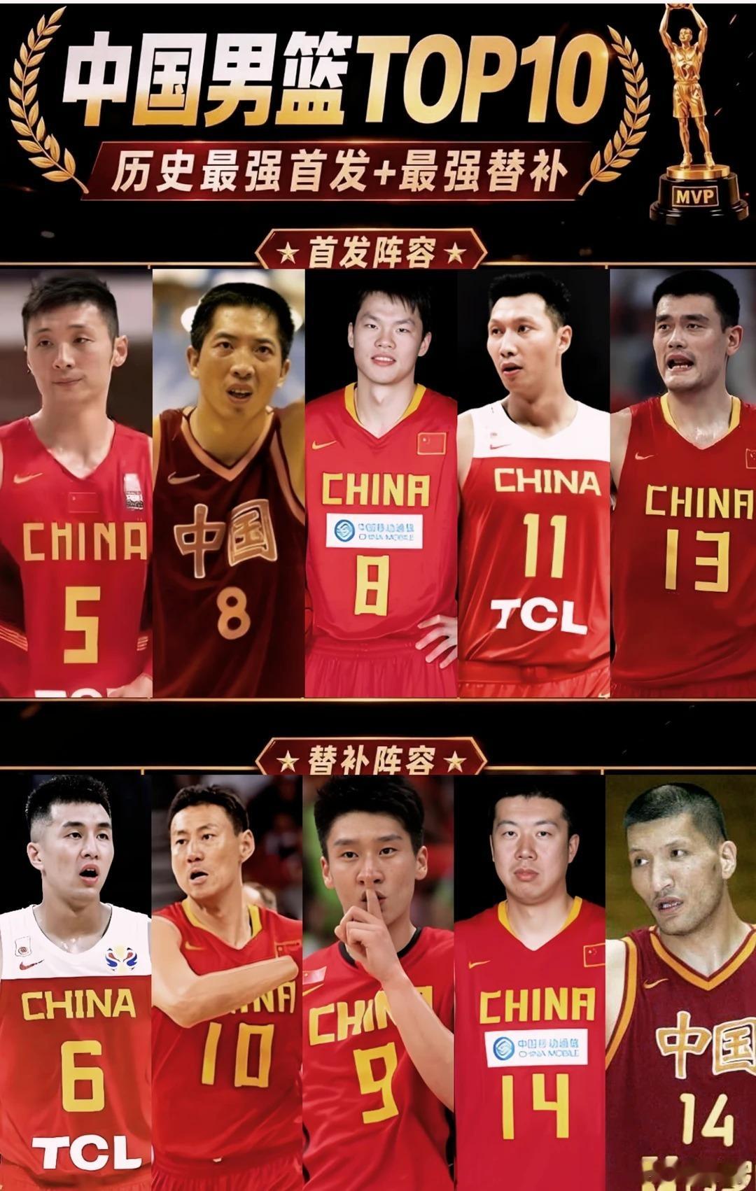 中国男篮历史最佳阵容，你赞同吗？ ​​​