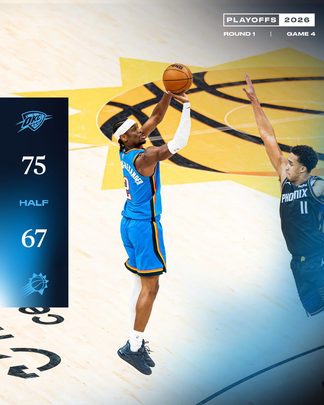 吉莱斯皮半场三分5中5，太阳全队三分20中11，然后一看，还是落后...雷霆半场