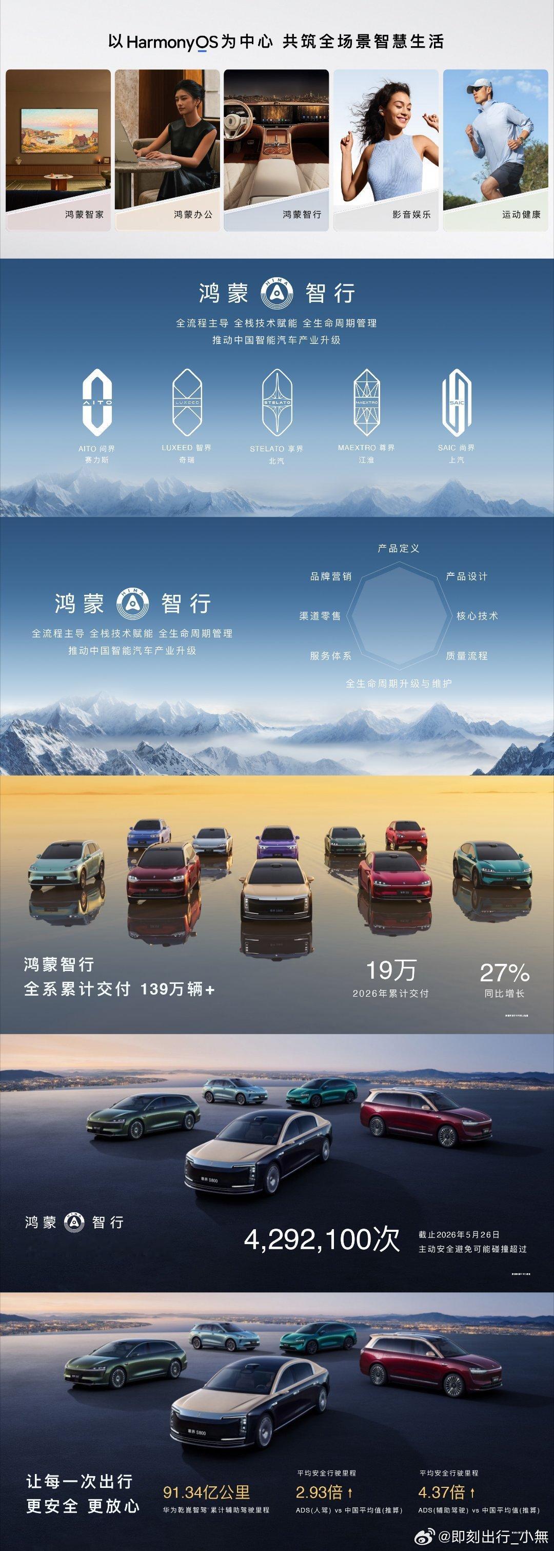 鸿蒙智行发布会  鸿蒙智行由华为全流程主导、全栈技术赋能、全生命周期管理，构建起