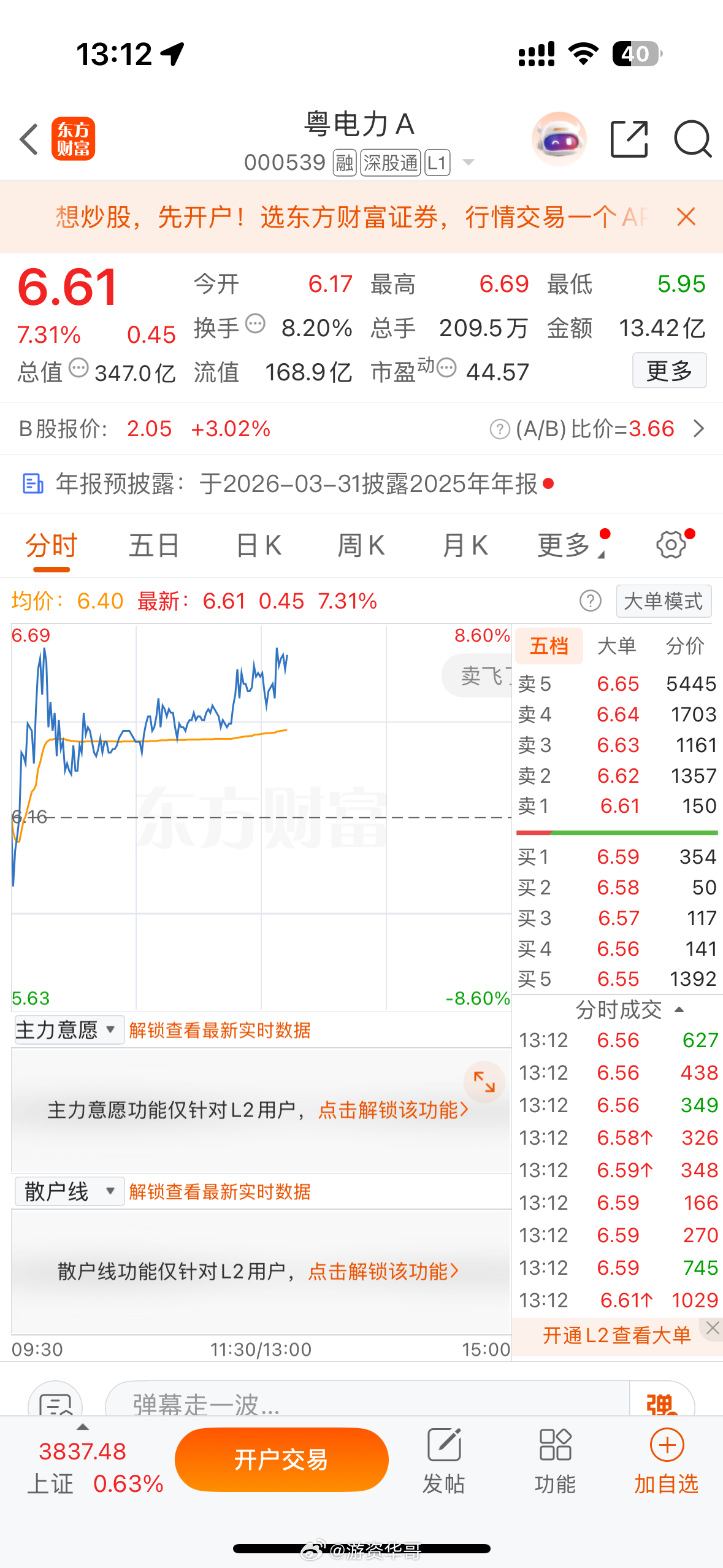 早盘上的粤电力A000539，也强势拉升了，看能否来个涨停，今天想大仓位干中利集