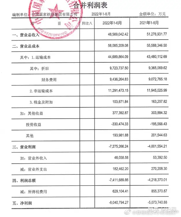 国铁集团22年上半年的利润表。 ​​​