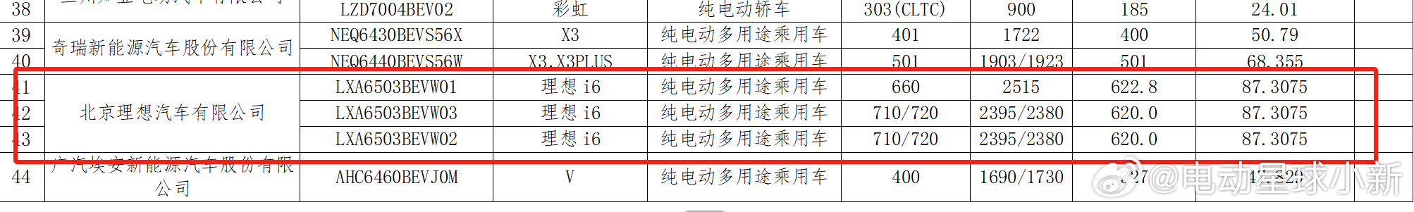 理想 i6 登录工信部，全系标配 87 kWh 磷酸铁锂电池 四驱版本的续航是 