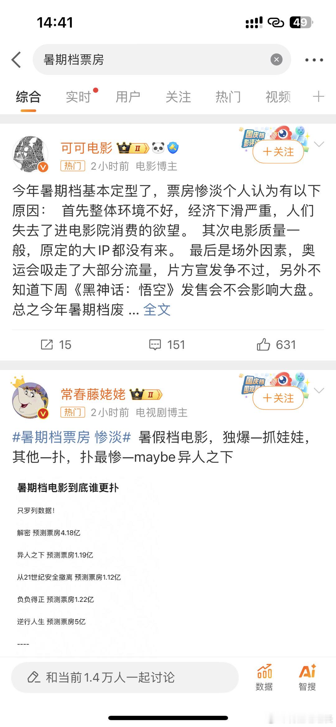 #暑期档票房##新浪娱乐[超话]# 电影不好看而且票还贵，怎么说呢，感觉看电影的