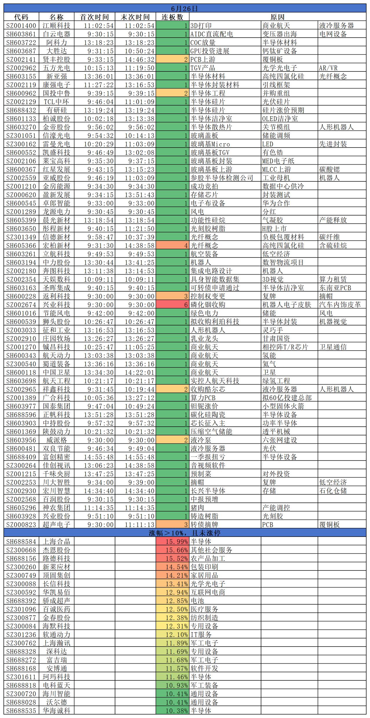 2026.06.26
沪指周五已失守4067点支撑，处于日线级别C浪调整中，底部