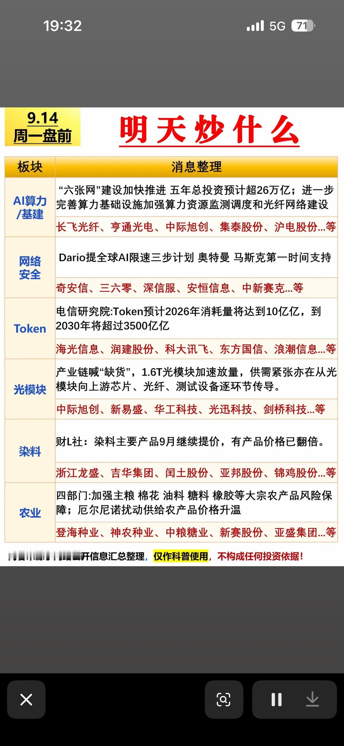 9月14日周一股市行情快讯，明天炒啥？

别信那些拍胸脯给你打包票明天必涨的代码