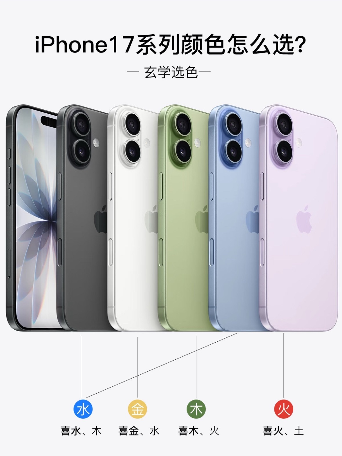 给大家整理了iPhone 17 玄学选色指南？研究了几天易经五行，帮你们把iPh