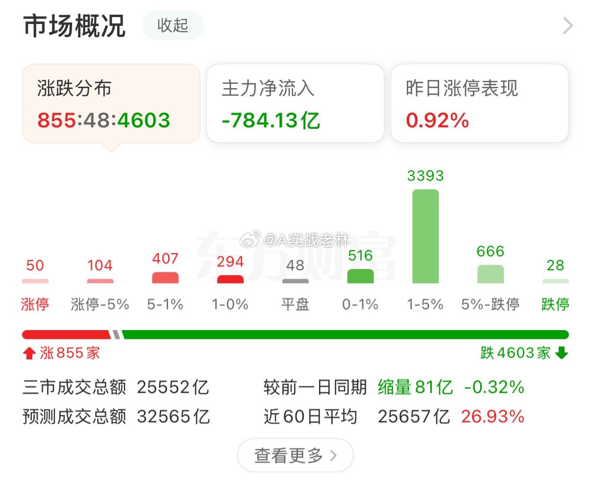 牛来了 