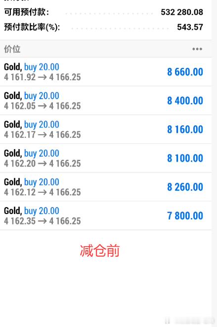 周五开门红拿下实盘布局黄金4161多单，拿下 60 点！恭喜宋先生账户成功落袋 