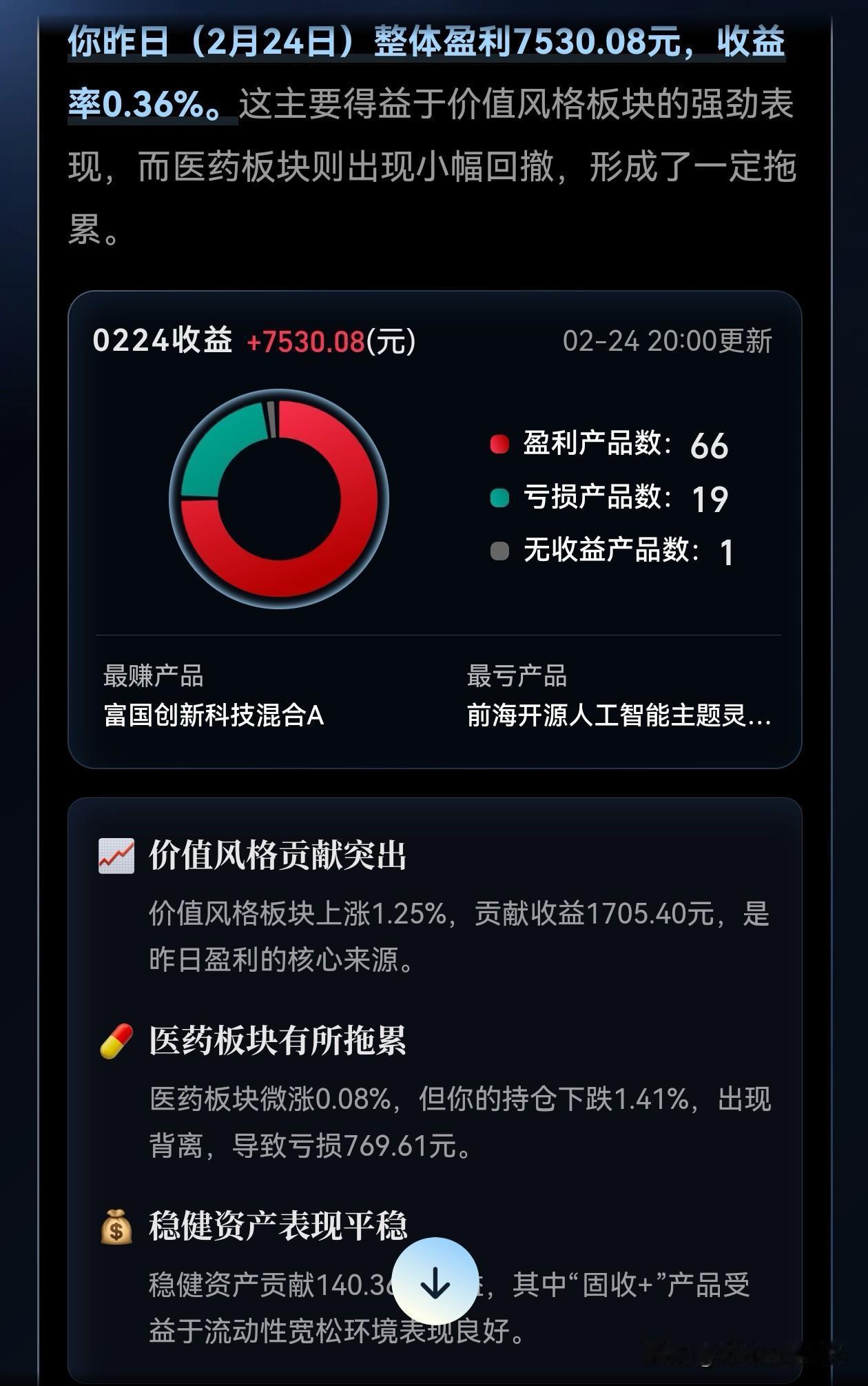 上班第一天，小额盈利 0.7 万，继续努力。工资越来越来低，希望资本市场有所弥补