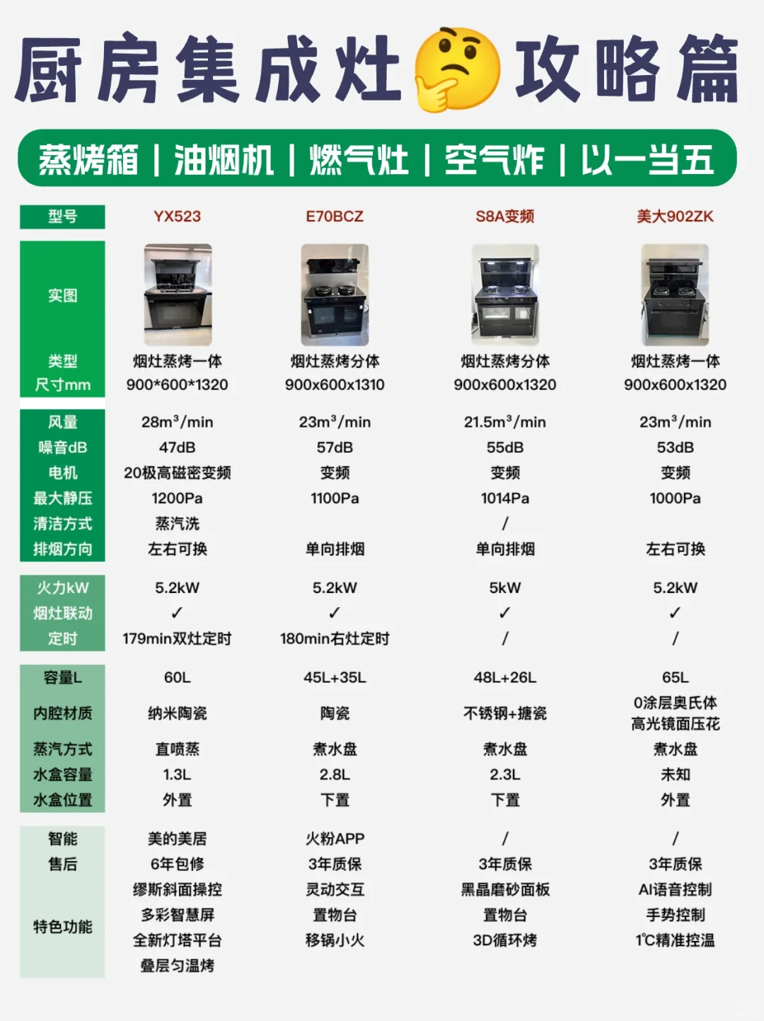 蒸烤一体集成灶怎么选❓买前看不走弯路❗️