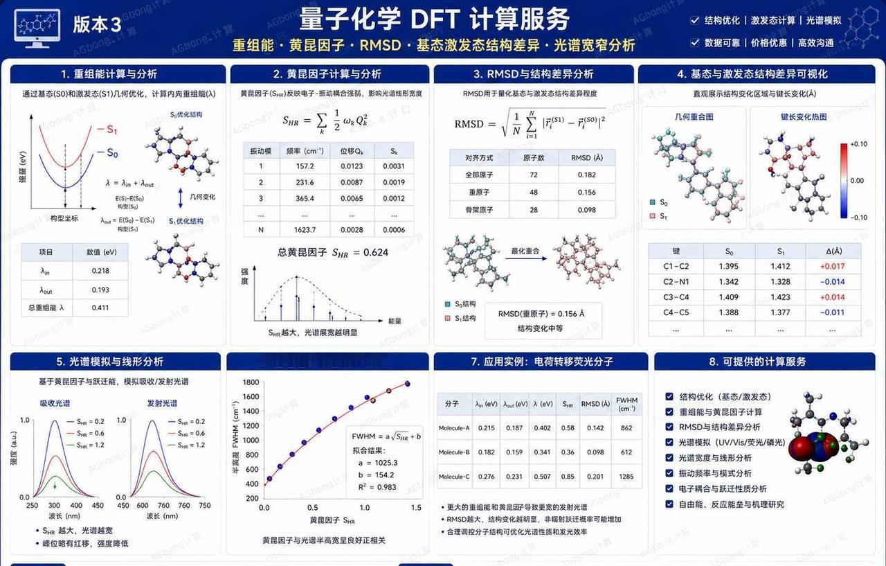 Gaussian 光电/光热材料
计算各种速率常数比较复杂而且耗时很多，很多人就