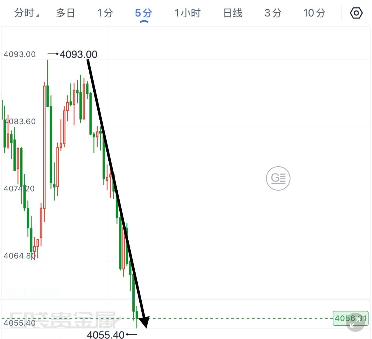 黄金  没想到吧我能拿到现在
