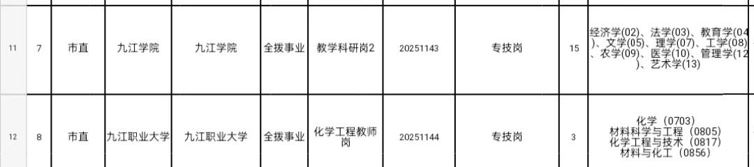 九江学院和九江职业大学，哪个好一点?
明年博士毕业，应聘教职。九江学院的化工学院