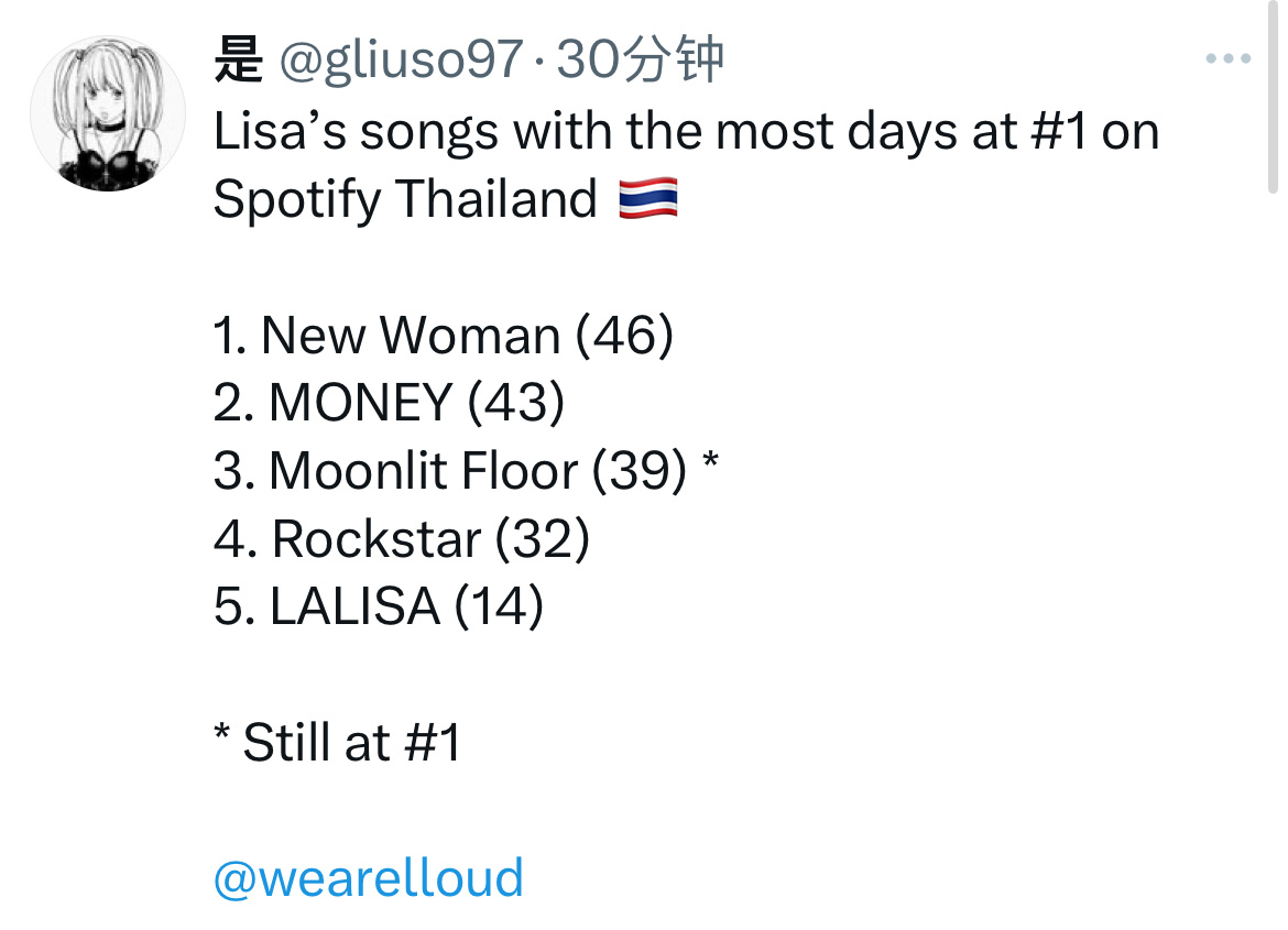 Lisa 在泰国Spotify 排名第一时间最长的歌曲：1. New Woman