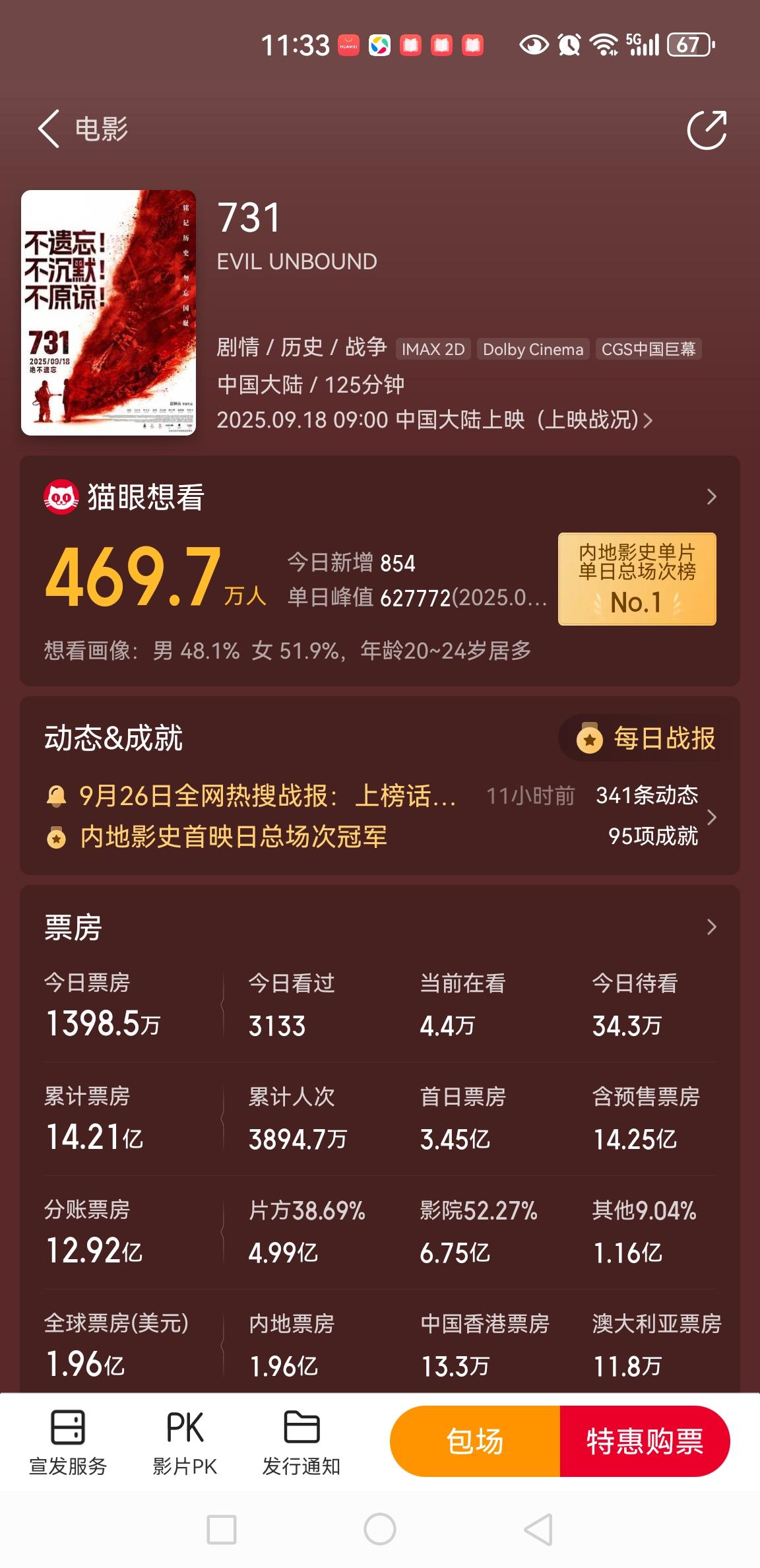 一个分都不敢开的电影，最终无人问津。
依靠情怀大卖了几天票房，终究后劲不足，可惜