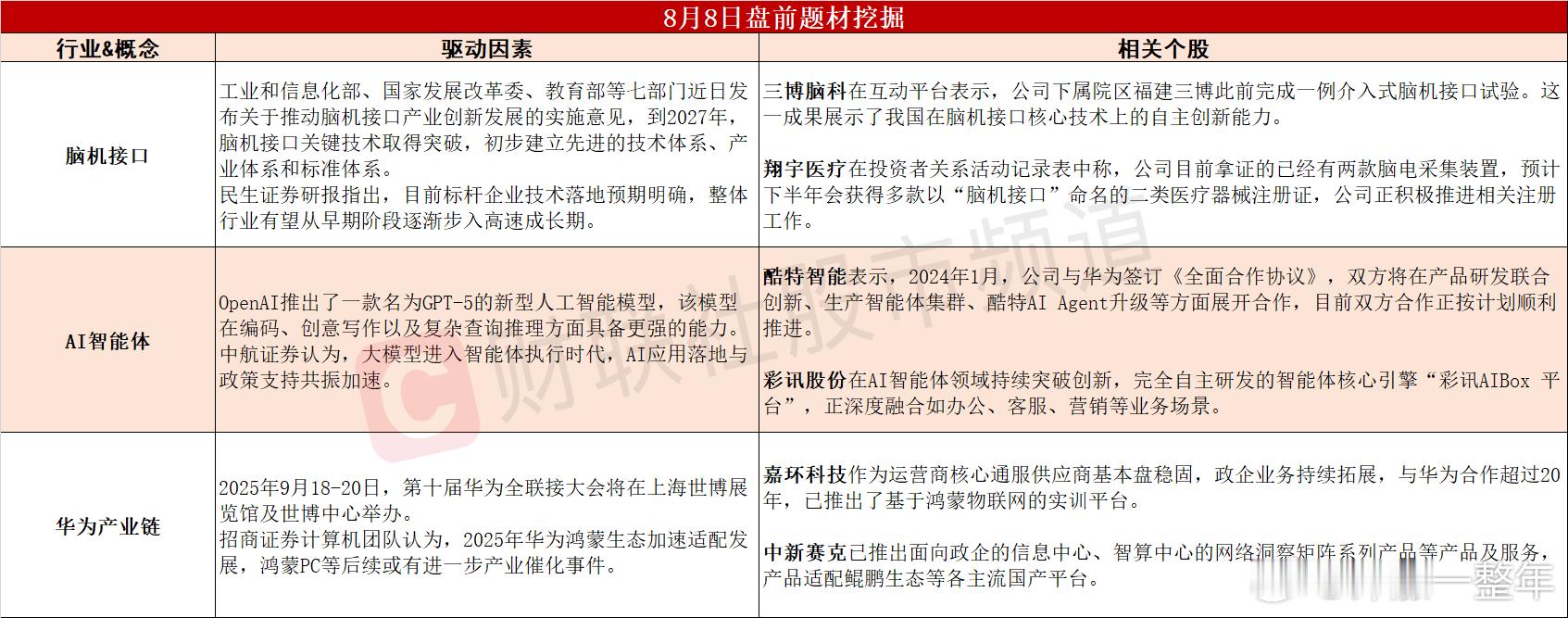 今日，大A可能轮动的热点题材 ​​​