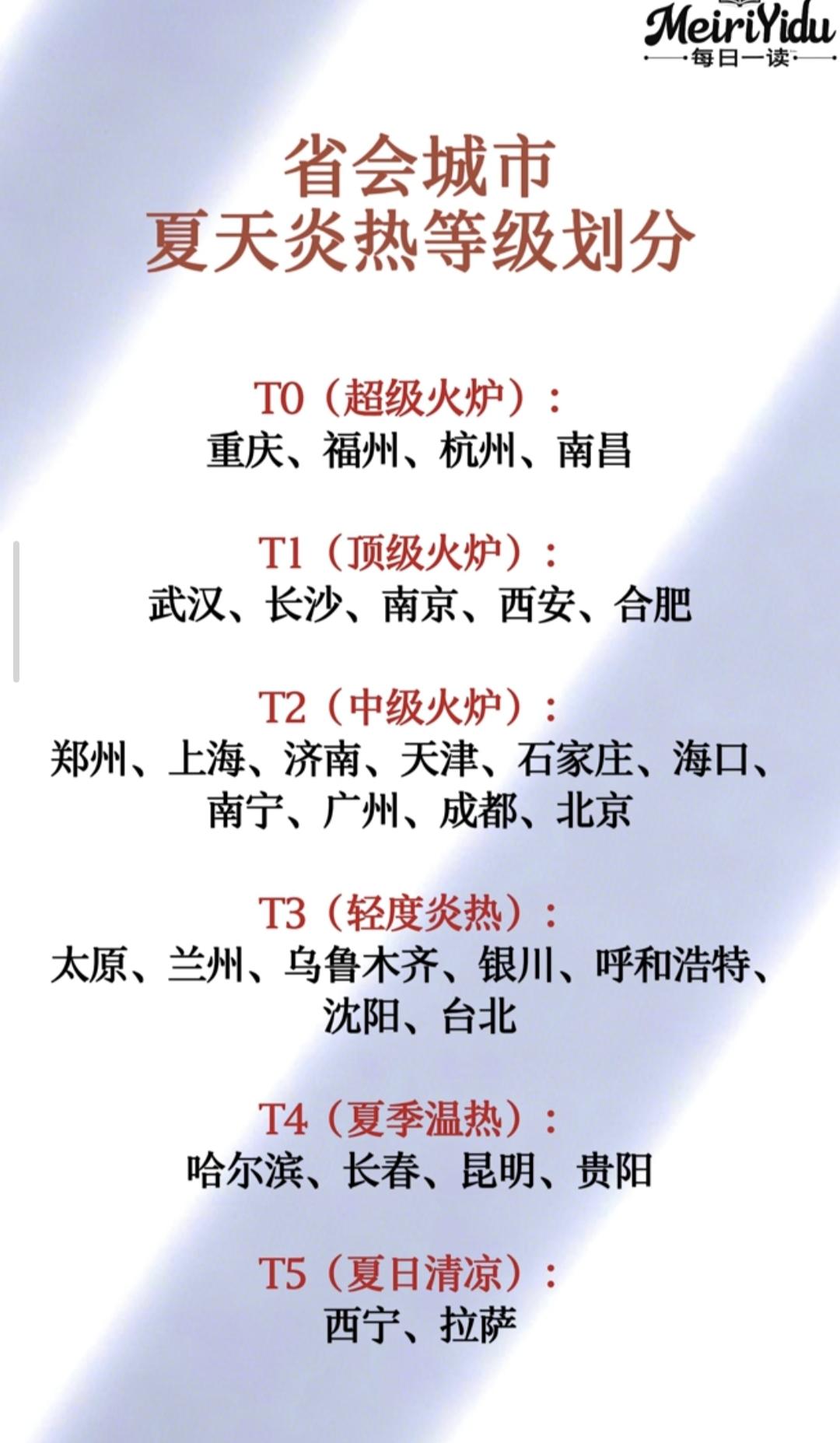 中国火炉城市级别排行，这个我觉得整体还是比较靠谱的。重庆之热大家都知道了，一直是