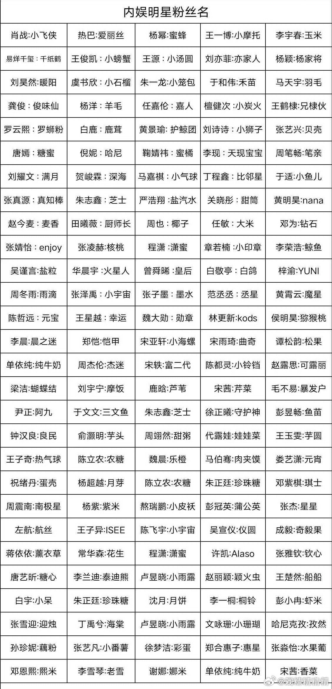 内娱明星粉丝名你就说哪个名最好听？[笑cry] ​​​