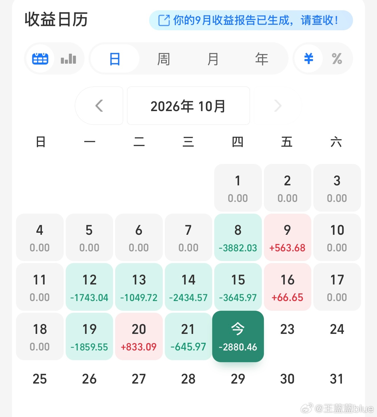 A股调整光还在吗崩不住了…A股还有希望吗[苦涩] ​​​