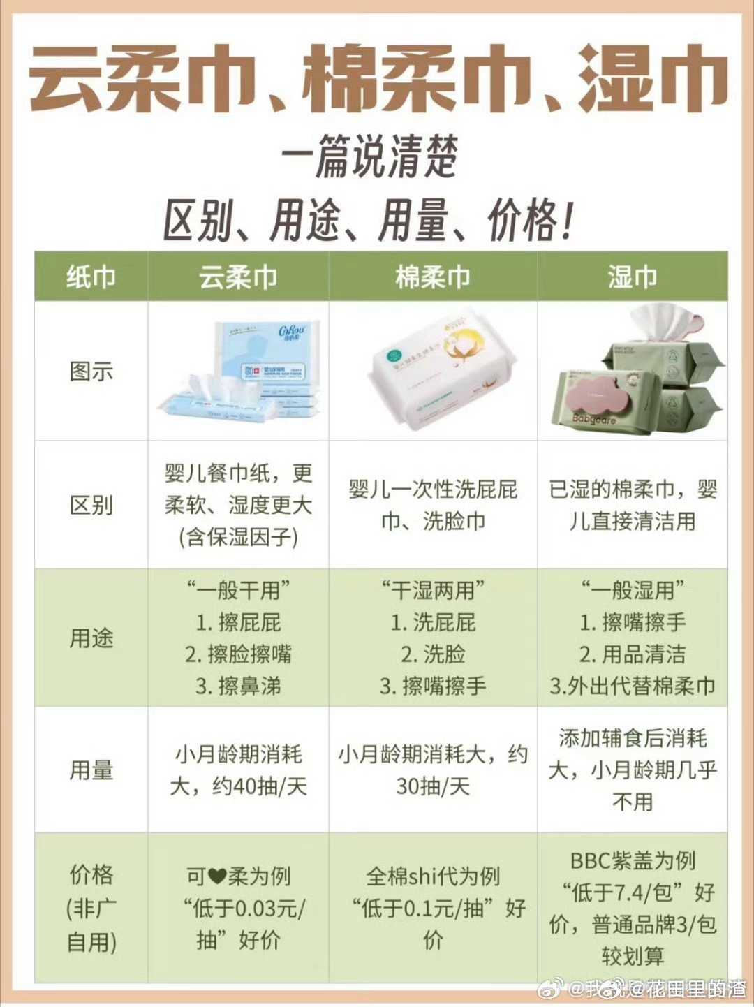 纸巾分类是生活质量提高的证据之一 分类使用纸巾，是对卫生的讲究，更是对生活的热爱