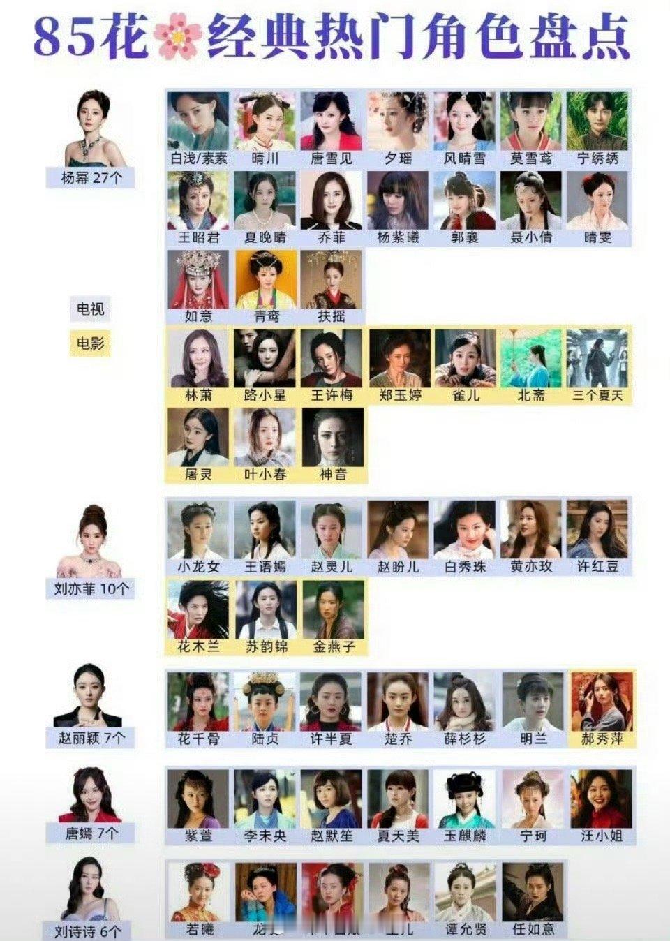 85花们角色这么多，能算得上是经典的能有多少