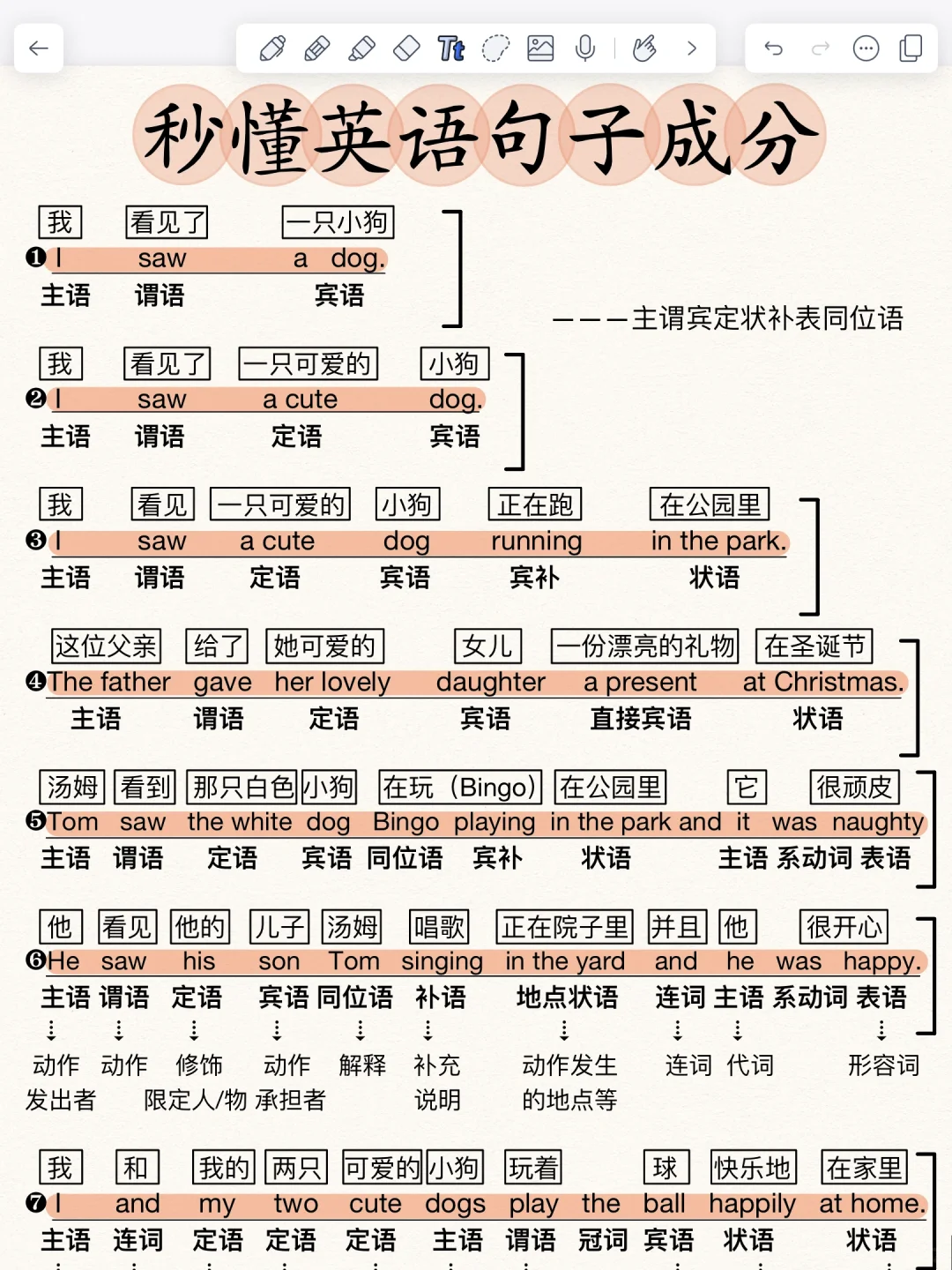 秒懂英语句子成分！零基础语法救星！很重要！