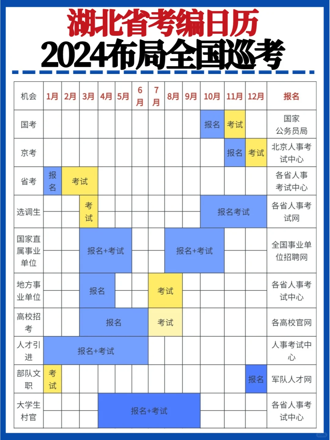✅终于有人把国考完每月都有啥考试理清楚了