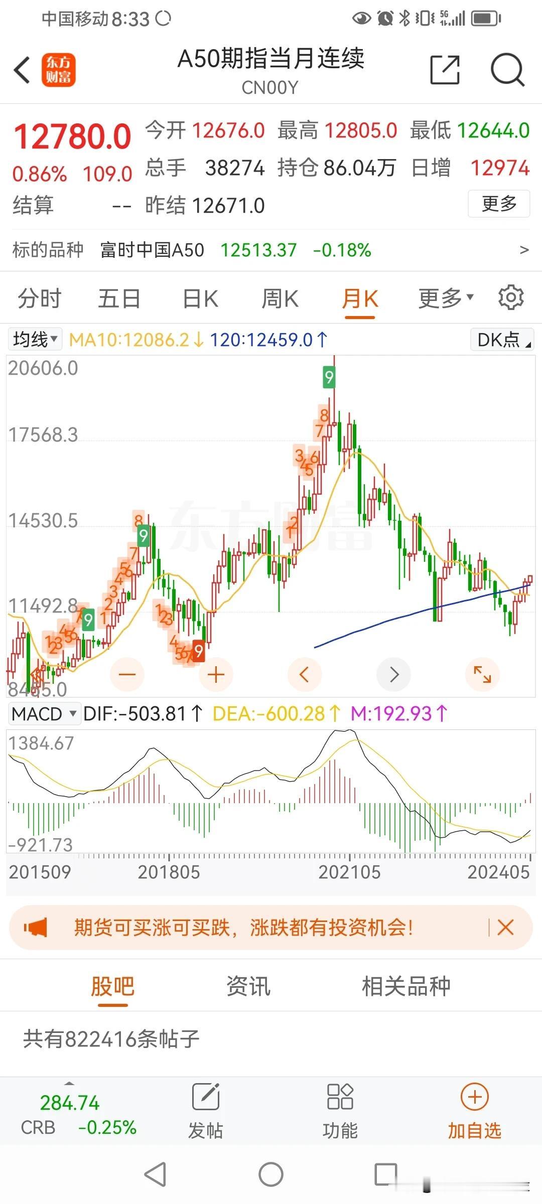 当很多人还沉浸在熊市的思维定势的时候，A50期货指数已经实现了连续四个月上涨。

