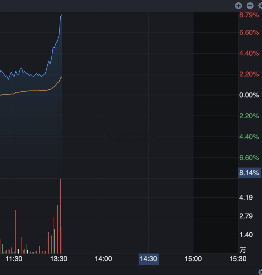 一堆负面，我一月底清完的存储，今天又他妈莫名其妙拉起来了这几天反复 
