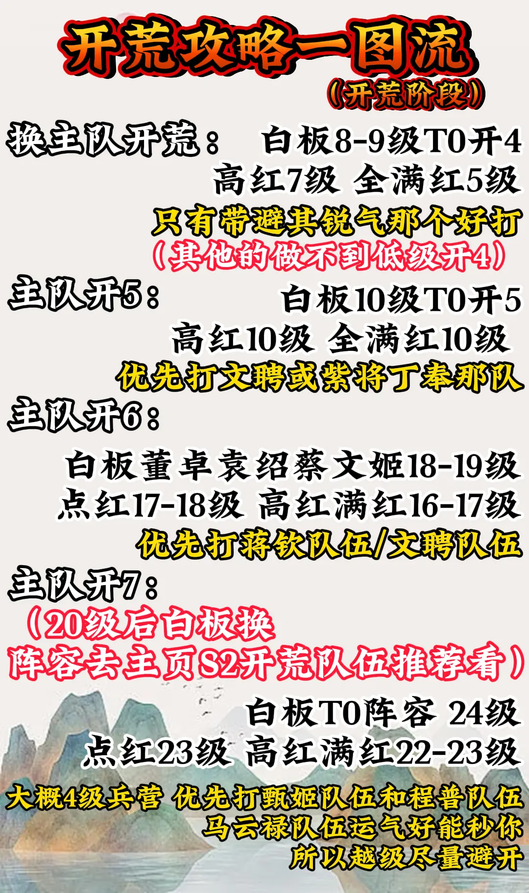 【三国谋定天下】s4开荒阶段攻略一图流来。