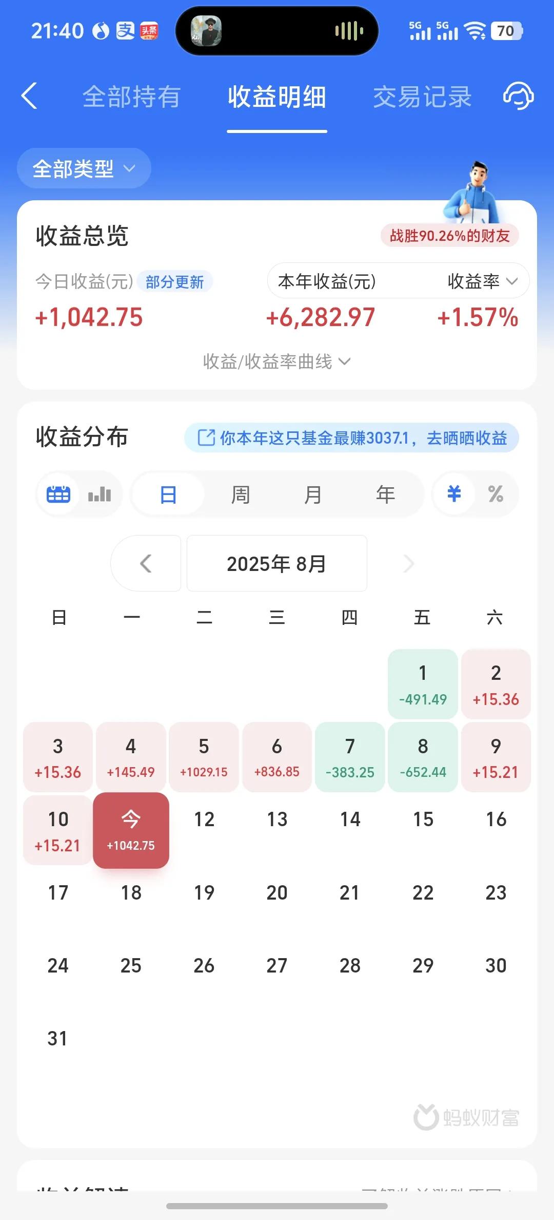 今天收益更新，收益率为1.06%，吃了一碗大肉，收复了周四周五的亏损。今天又是全