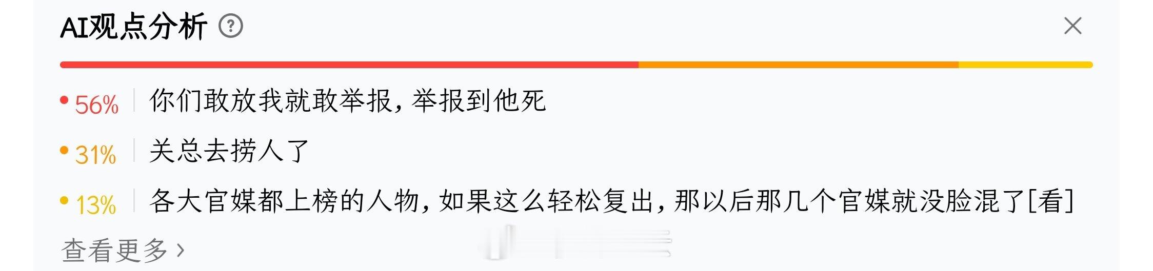 关于陈震的“复出”，网友的态度分布，AI统计如下