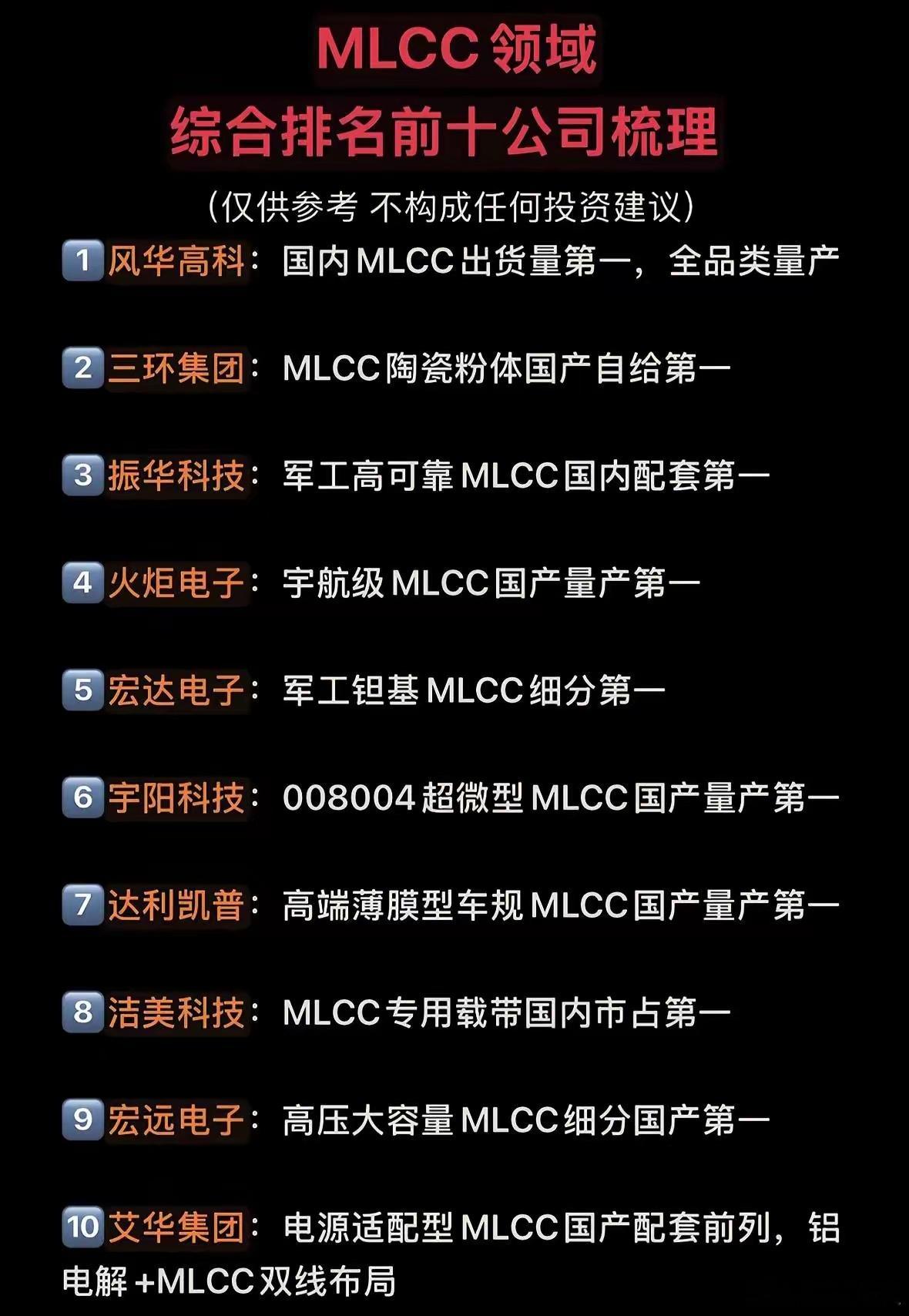 MLCC头部厂商梳理。MLCC 电容 陶瓷电容财经股票 