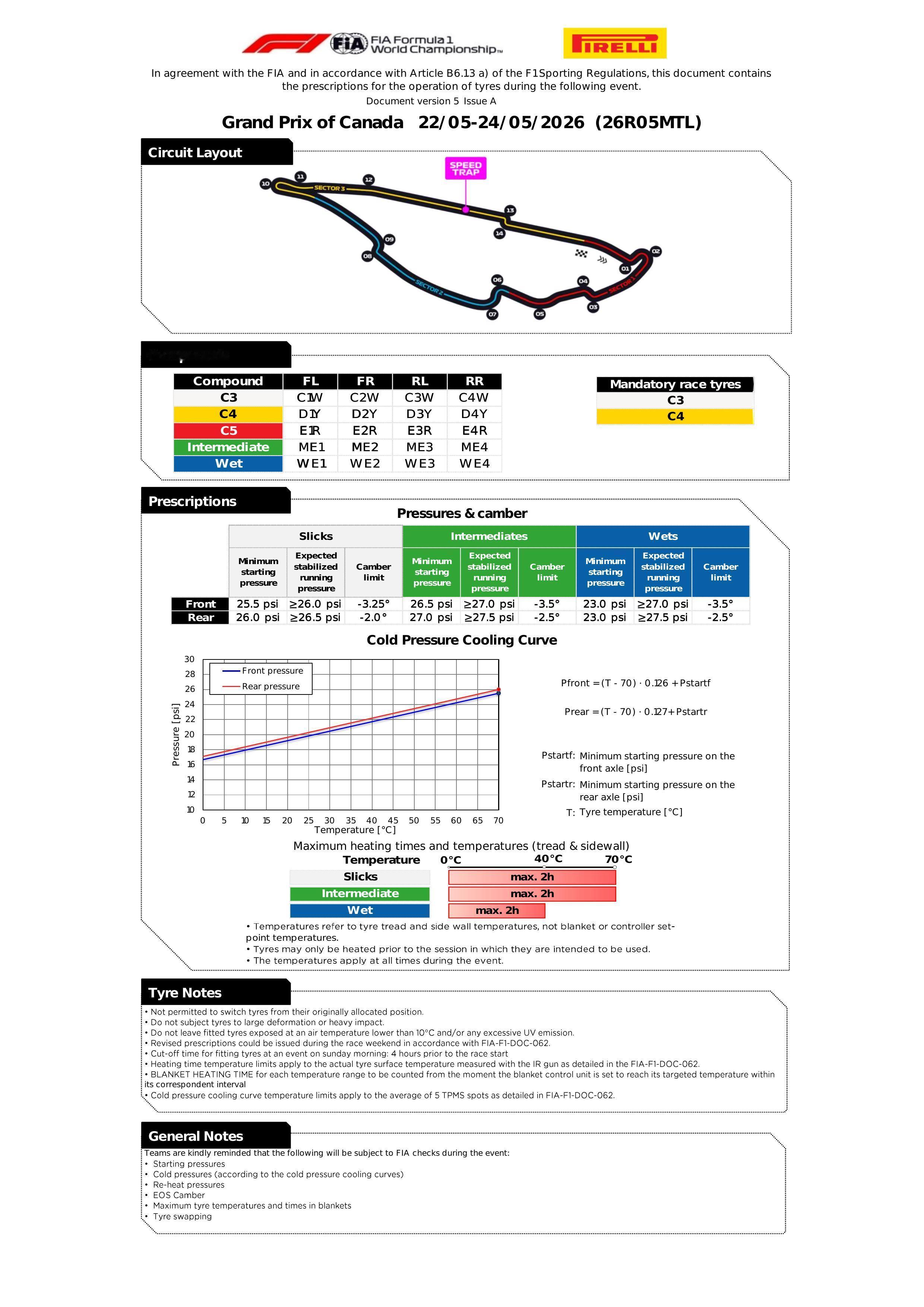 F12026F1加拿大大奖赛 F1加拿大大奖赛倍耐力前瞻 