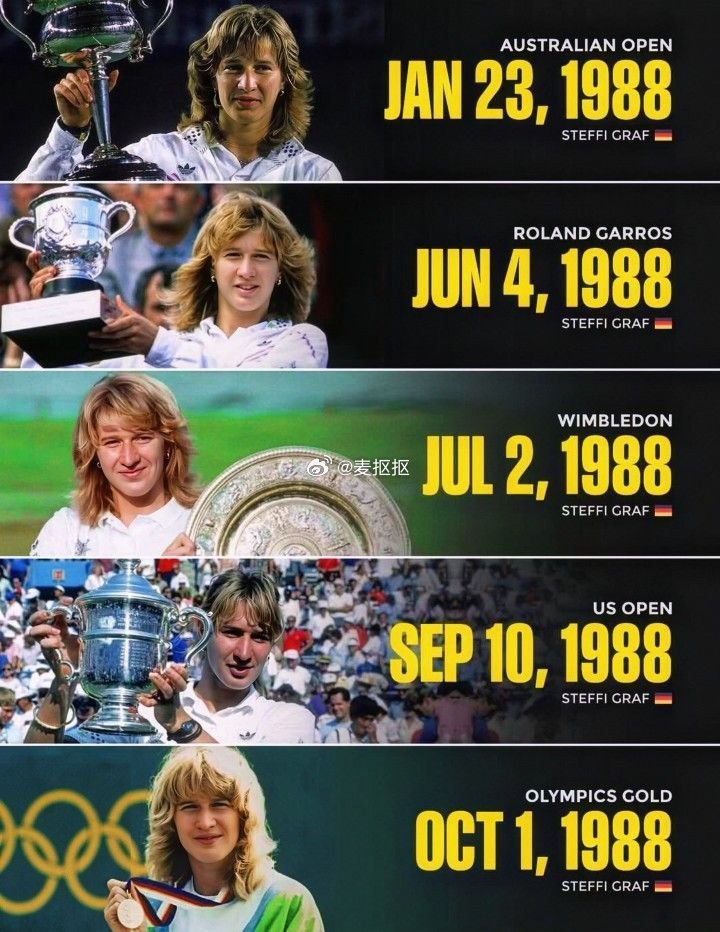 1988年格拉夫成为网球史上独一份年度金满贯🥇单赛季包揽四大满贯＋汉城奥运会金