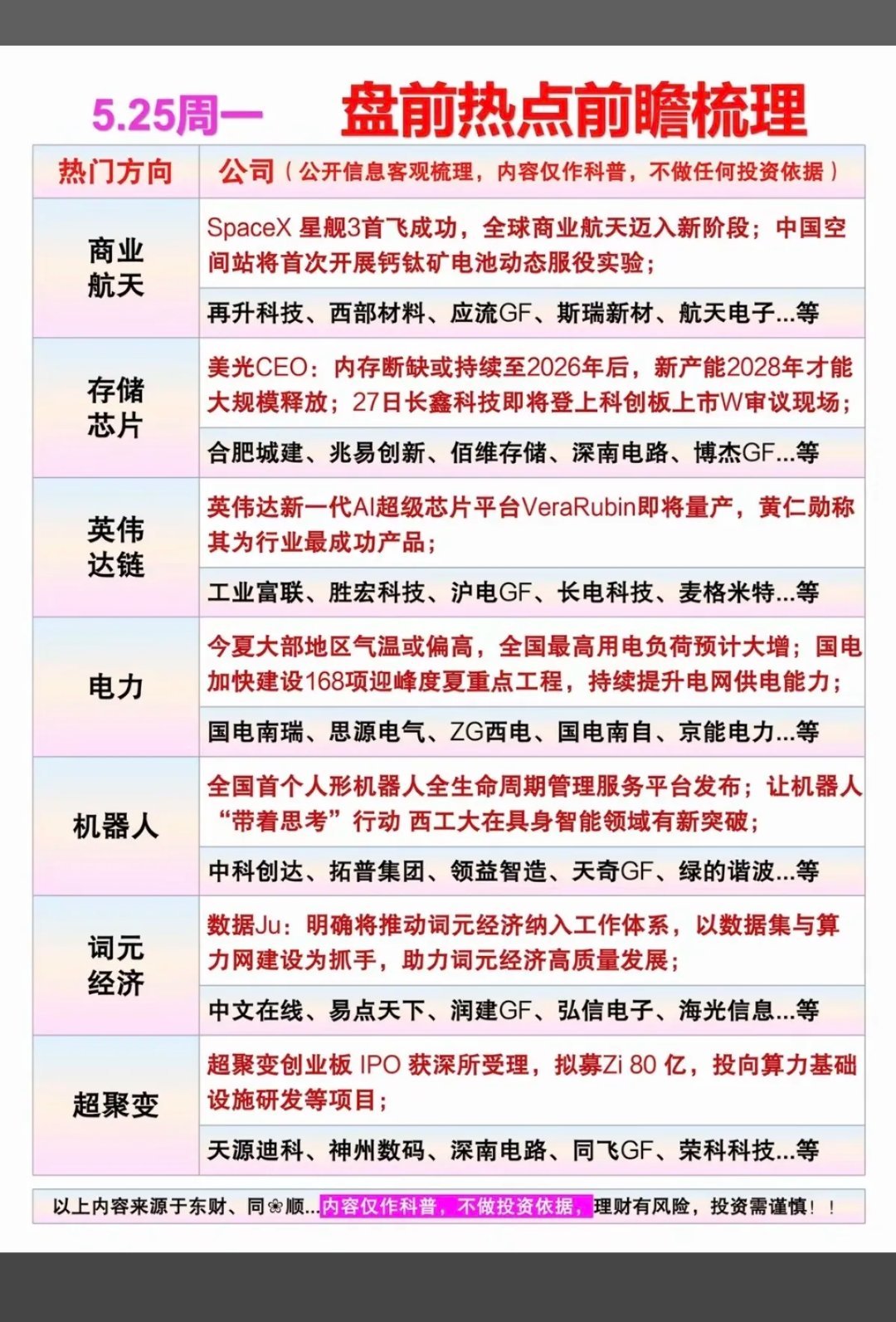 5.25周一  市场热议方向+投资焦点！1.词元经济2.Deepseek3.英伟