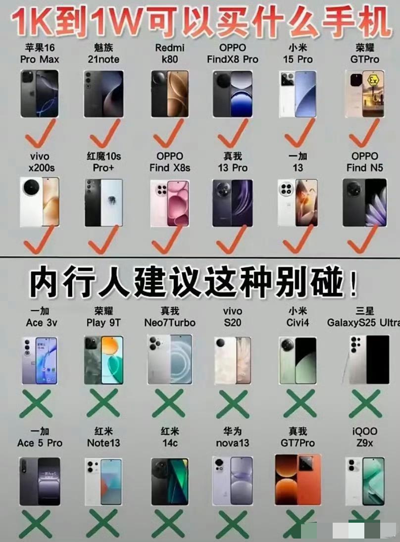 内行人眼中的手机地位