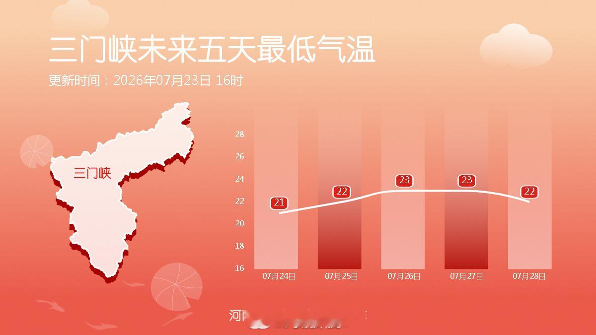未来五天最低气温 （河南气象）信阳生活 信阳