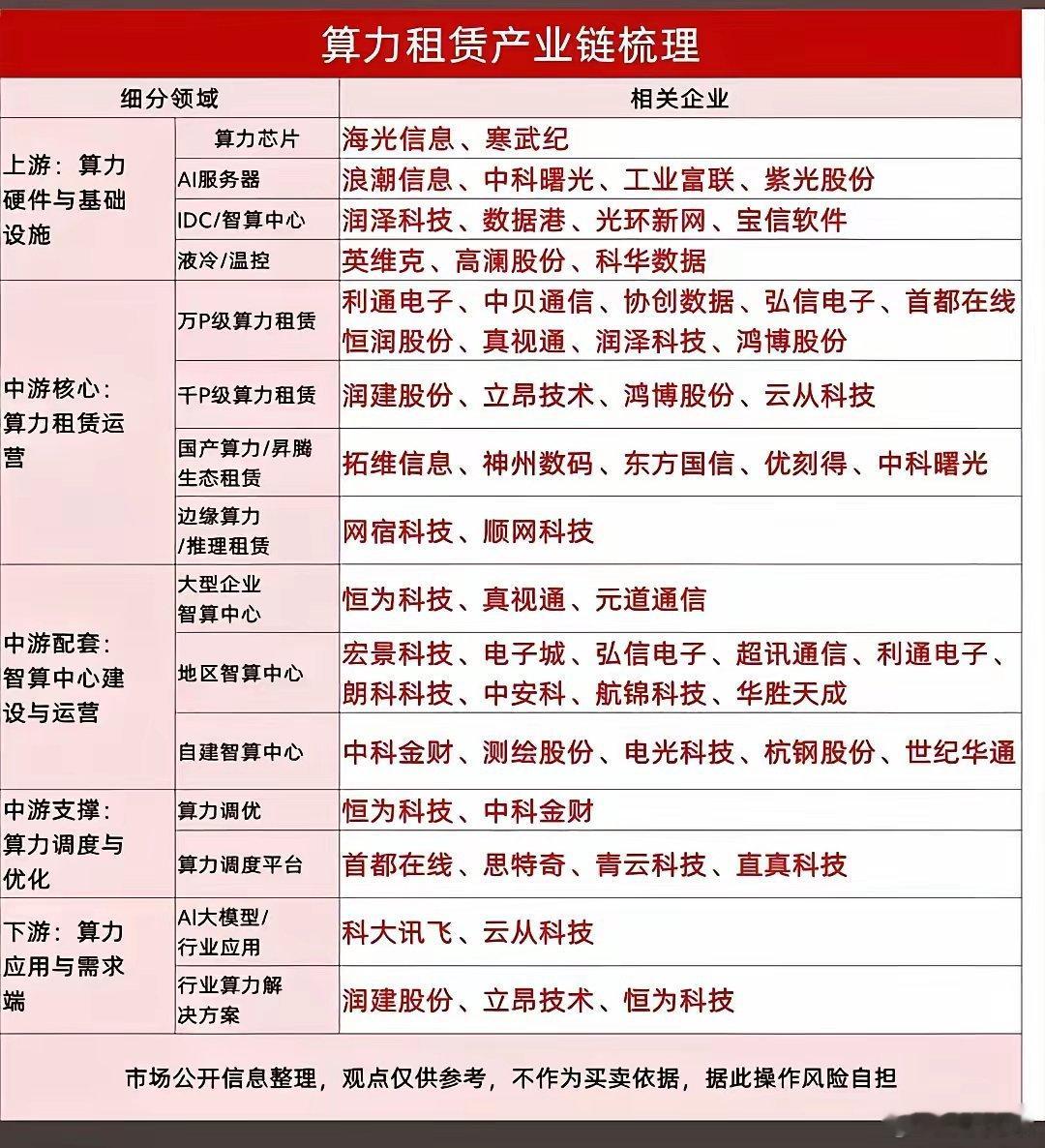 A股AI算力：如何完整接棒美股映射红利（2026最新）一、美股红利底层逻辑（先看