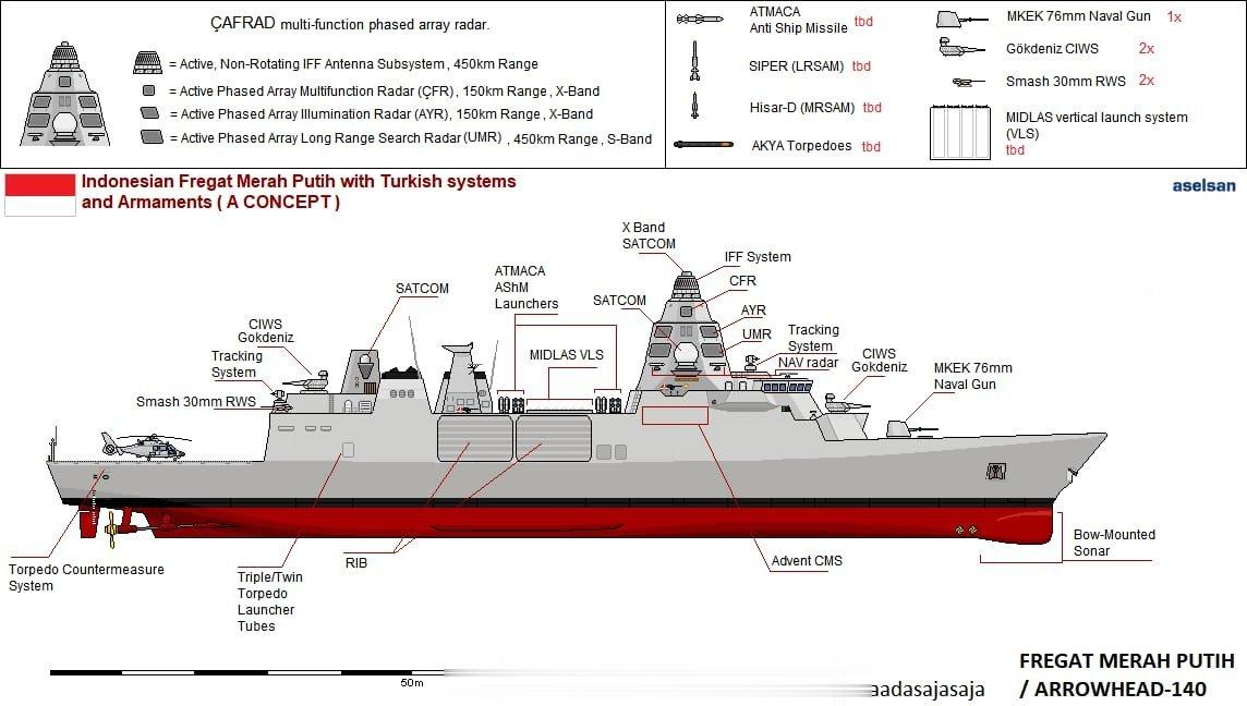 假如🇹🇷TF-2000选择AH-140舰体（ ​​​