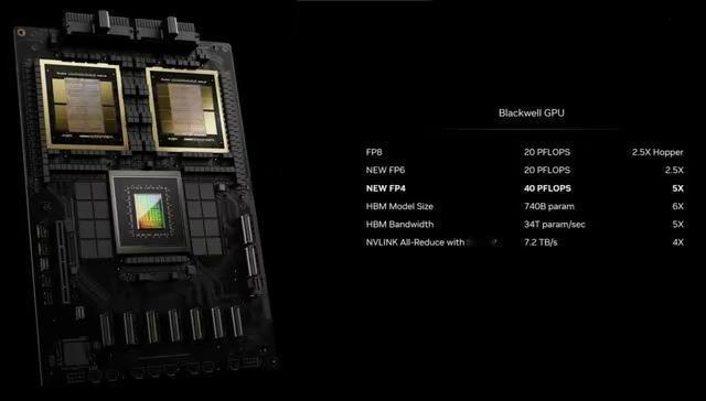 附NVIDIA Blackwell芯片算力，已知昇腾910单卡在FP16精度下单