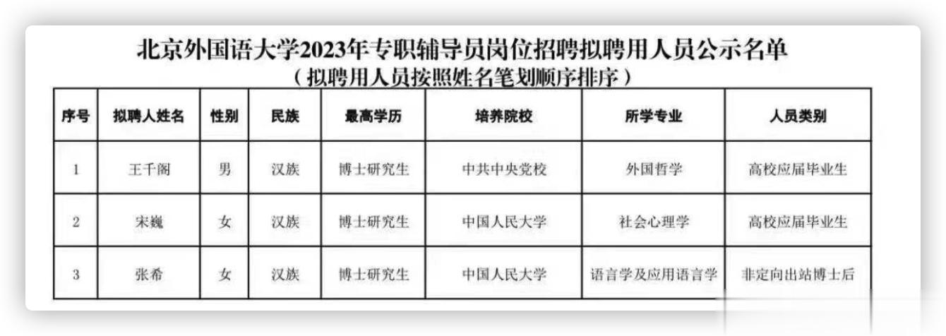 博士去当辅导员，这算人才浪费吗？ ​​​