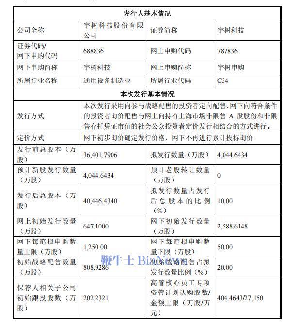 7月30日消息，宇树科技发布首次公开发行股票并在科创板上市发行安排及初步询价公告