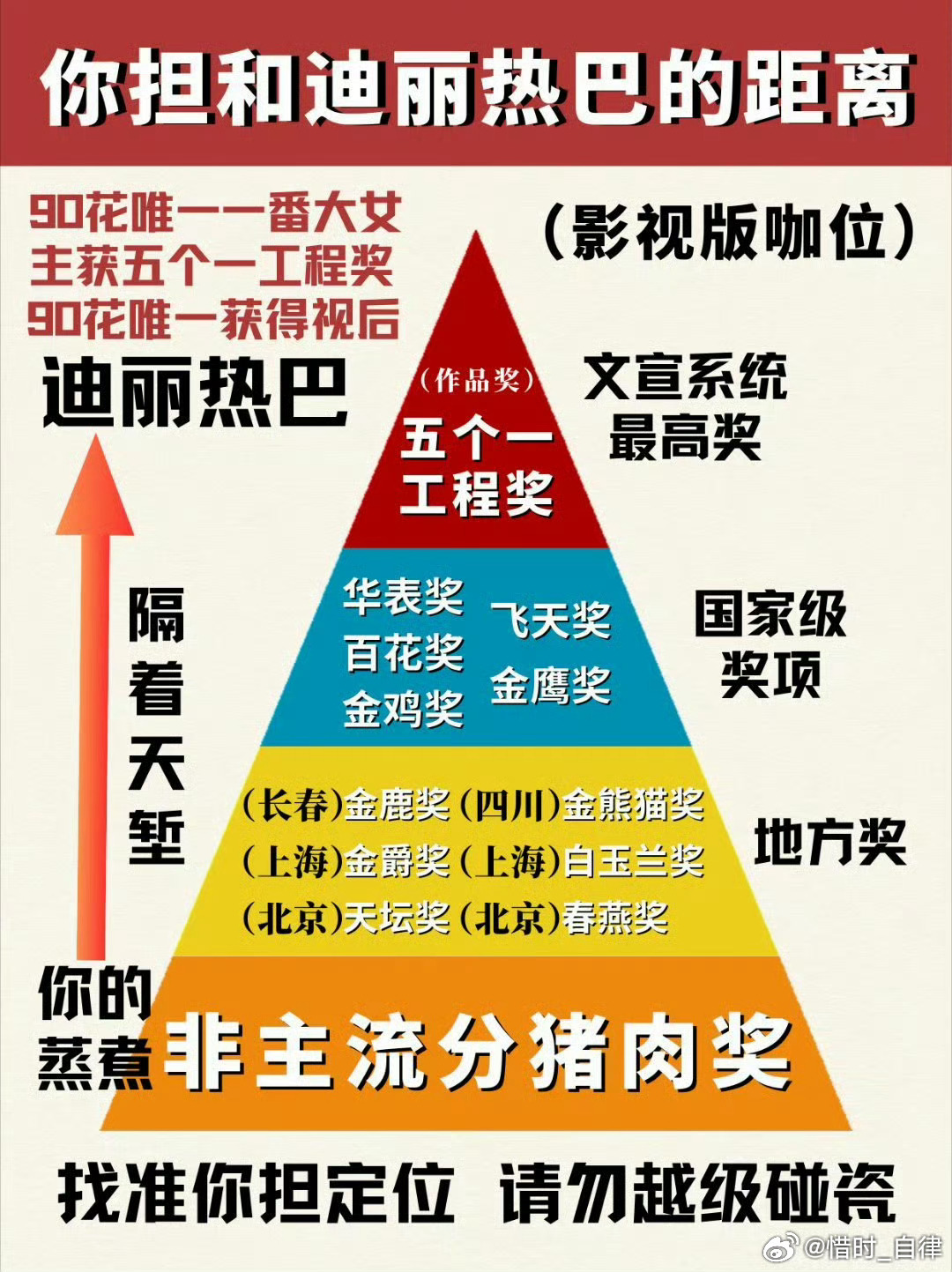 迪丽热巴金鹰视后价值【中国电视剧国家级主流大奖，只有五个一工程奖，飞天奖，金鹰奖