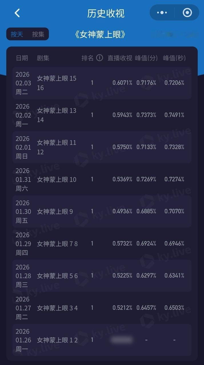 辛芷蕾的剧粉盘口碑这一块辛 芷 蕾 获 得 的 奖 项 和 荣 誉 印证了她在业