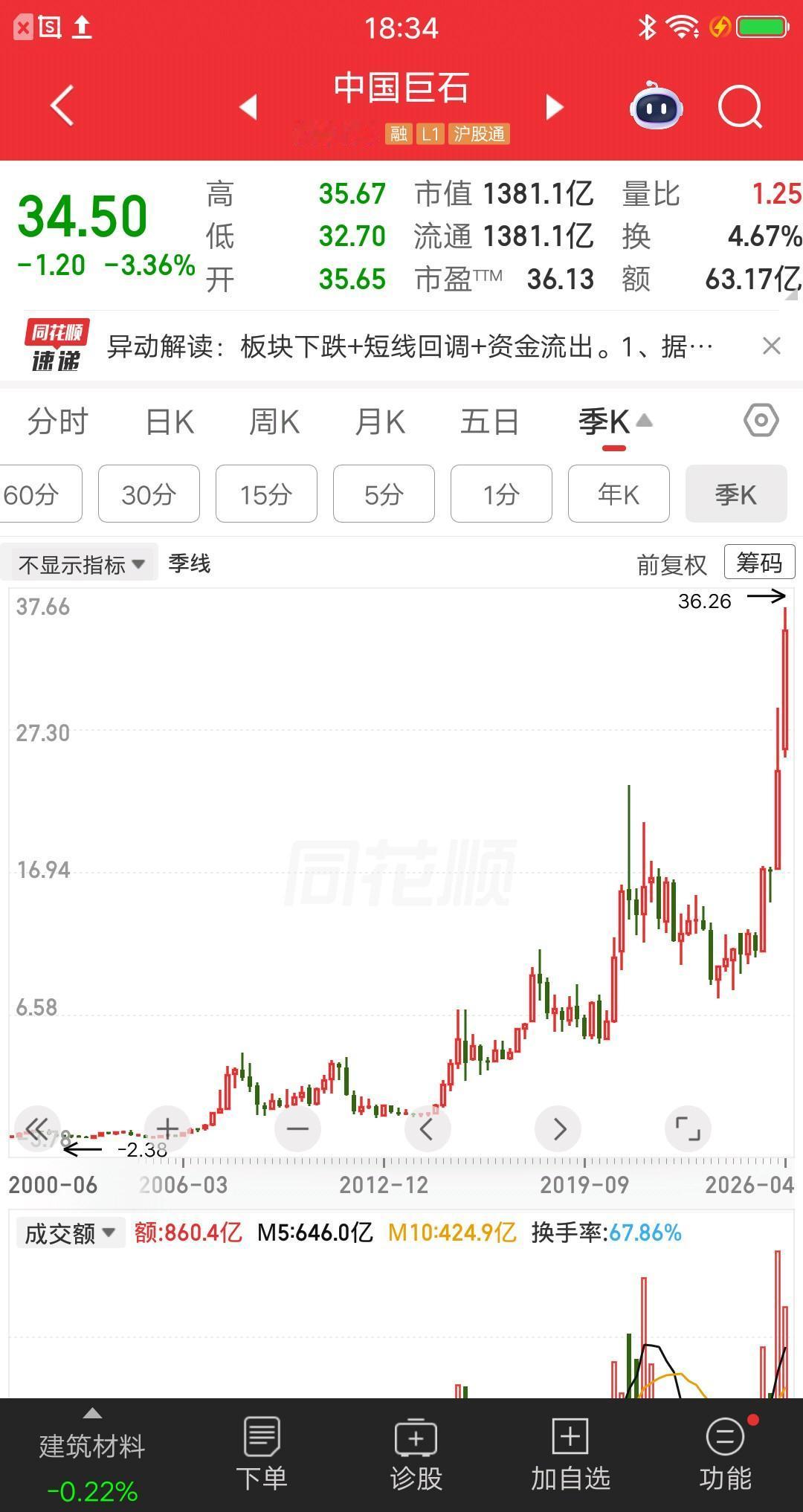 一位深圳的股民，投资中国巨石11年，用25万本金赚到了1000多万块。靠这一票，