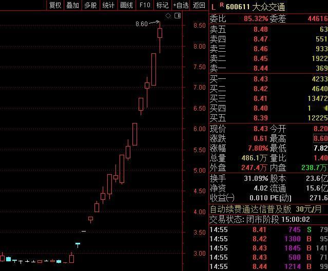据说，监管层要对量化重拳出击，提高10倍的手续费，每笔委托0.1元提升至1元。
