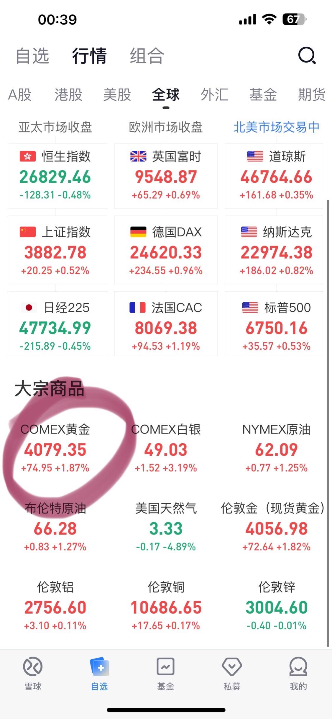 黄金突破4079美元