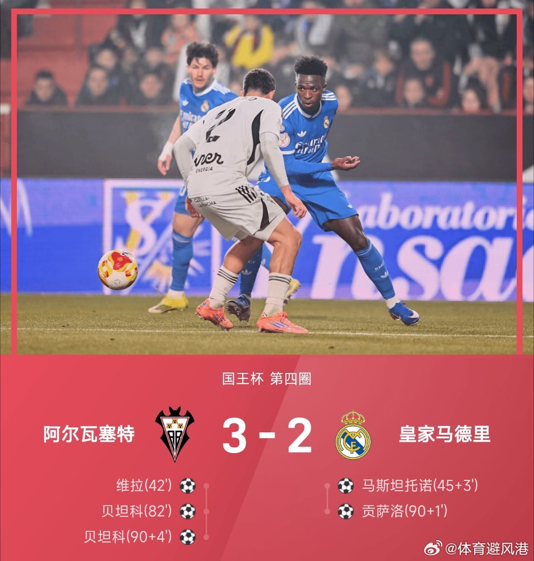 皇马国王杯遭西乙保级队淘汰阿尔瓦塞特3比2皇马国王杯 阿尔瓦塞特3-2战胜皇家马